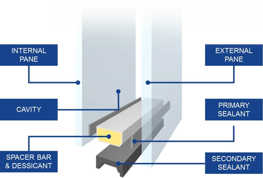 components of double glazing windows - glazing network uk