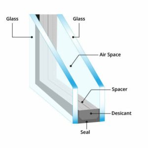 Double Glazed sealed units